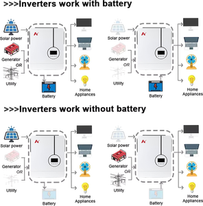 Sistema Híbrido Solar de Onda Sinusoidal Pura de 4.2kW-12kW, 24V/48V/230V, Conectado/Desconectado de la Red, Ecológico, para Uso Doméstico y Comercial - Product Image 2