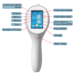 ZJKZ Thérapie laser LLLT indolore, laser froid thérapeutique de classe IV 810nm/980nm/1064nm pour les soins articulaires humains et <span class=keywords><strong>animaux</strong></span>, réparation <span class=keywords><strong>des</strong></span> tissus - Product Image 6