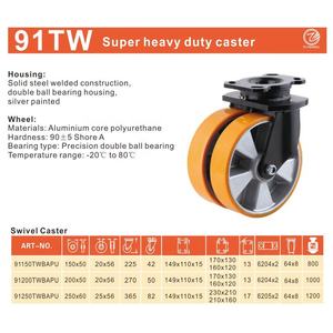 91TW-Serie hohe Extra last starre Rolle Aluminium kern Polyurethan Doppel räder fest <span class=keywords><strong>1</strong></span> bis 2 Tonnen Super <span class=keywords><strong>Heavy</strong></span> <span class=keywords><strong>Duty</strong></span> PU-Rolle - Product Image 3