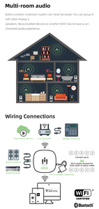 AirPlay ตัวรับสัญญาณหลายห้องแบบไม่มีช่องเล่นสนับสนุน <span class=keywords><strong>Spotify</strong></span> เชื่อม<span class=keywords><strong>ต่อ</strong></span>โดยตรง Tidal เชื่อม<span class=keywords><strong>ต่อ</strong></span>โดยตรงสะท้อนเสียง WiFi - Product Image 4