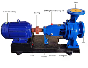 Pompe à eau propre CZME, pompe centrifuge horizontale à aspiration axiale diesel haute efficacité pour système de refroidissement industriel - Product Image 5