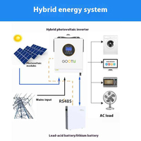 Onduleur solaire biphasé GOOTU norme US 5,5 kW 6,2 kW avec contrôleur MPPT 100 A 6200 W 240 Vca pour système de stockage d'énergie