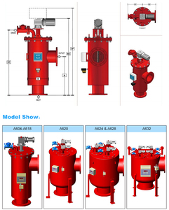 Aiger Micro tưới nhỏ giọt Màn hình lọc tự làm sạch kim loại Bộ lọc nước lõi động cơ Bơm bánh răng cho hệ thống thủy lợi - Product Image 5