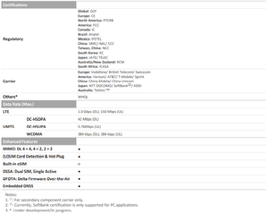 2025 OEM Iot原装EM160原装EM160R-GL lte-a Cat16模块M.2 fdd-lte tdd-lte支持MIMO - Product Image 6