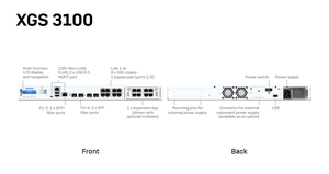 Pare-feu <span class=keywords><strong>Sophos</strong></span> XGS 2100 HW Appliance, pare-feu de sécurité, série <span class=keywords><strong>Sophos</strong></span> XGS, 1U, protection en continu - Product Image 6