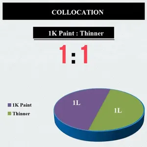 Sơn ô tô xịt tự động 1K màu xanh ngọc trai mạ crôm giá rẻ, chống thấm nước - Product Image 6