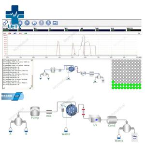 Sistema de purificación de proteínas de laboratorio de alta calidad Sistema de cromatografía de purificación de proteínas - Product Image 5