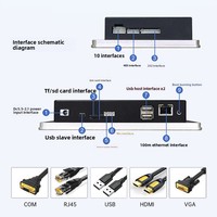 PC industriel embarqué à écran tactile haute luminosité, étanche IP65, compatible Linux, Windows, Android 10.1, 15 et 22 pouces, pour le contrôle d'automatisation