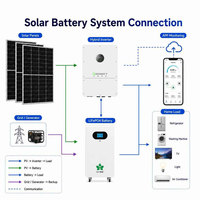 Kit Solaire à Roues pour Montage au Sol, Banque de Batteries au Lithium Extensible, Alimentation Hors Réseau pour Maison et Ferme