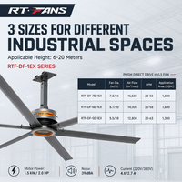 Ventilateur de plafond industriel HVLS à entraînement direct PMSM RTFANS 7,3 m pour usine, entrepôt, atelier