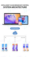 Pantalla LED Vertical P1.53 para Interiores, Cartel LED Plegable, Video Wall HDR10+ con Resolución 4K, Soporte de Piso para Salas de Reuniones