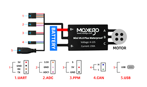 Contrôleur de vitesse électronique (ESC) Maxkgo IP68 étanche et durable, Mini FSESC6.8 Plus 150A pour Efoil, Ejet Boat, <span class=keywords><strong>Esurf</strong></span>, utilisation en extérieur - Product Image 4