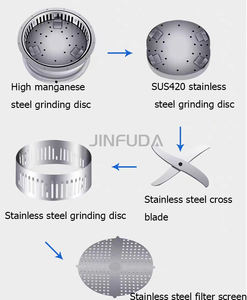 เครื่องทำลายเศษอาหารอินทรีย์ - Product Image 3