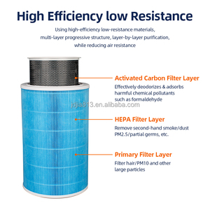 Remplacement du filtre à charbon actif et HEPA pour purificateur d'<span class=keywords><strong>air</strong></span> <span class=keywords><strong>Xiaomi</strong></span> <span class=keywords><strong>Mi</strong></span> 1 2 2C 2H 2S 3 3C <span class=keywords><strong>3H</strong></span> Pro Compatible usage domestique - Product Image 4