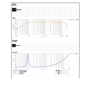 ลำโพงกันน้ำสำหรับรถบ้าน/รถตู้/เรือ ขนาด 6.5 นิ้ว สำหรับใช้งานกลางแจ้ง - Product Image 6