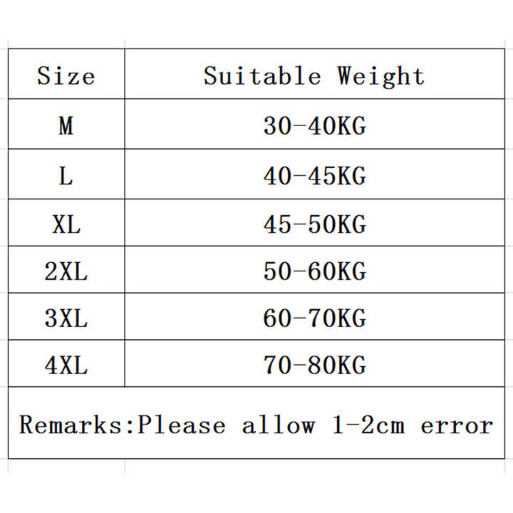 50〜60kg 5 40〜50kg 7〜10 30〜40kg 7〜10 แชร์ประสบการณ์ลด