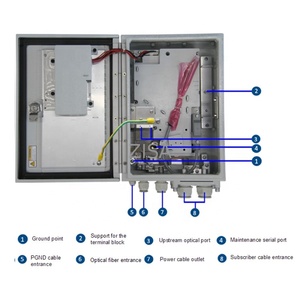 Thiết bị quang sợi VDSL <span class=keywords><strong>G.fast</strong></span> ngoài trời SmartAX MA5811S HW <span class=keywords><strong>DPU</strong></span> ONU MỚI năm 2019 - Product Image 2