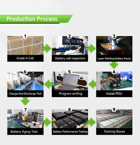 HULK 36V/48V/72V LiFePO4 골프 카트 배터리 50-200Ah 4000 사이클 CE 인증 리튬 이온 팩 BMS 키트 5 년 보증 - Product Image 6