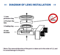 Lentille de collimation et de focalisation laser D20-F150*4.5 SUP, état neuf, longue durée de vie, pour usine de fabrication de pièces de découpe laser