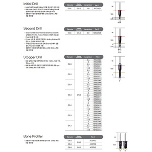 Kit de Guía para Implantes Dentales Blue Diamond <span class=keywords><strong>Megagen</strong></span>, Kit Original <span class=keywords><strong>Megagen</strong></span> R2GATE, Equipo Dental, Hecho en Corea - Product Image 4