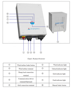 Sistema de Energía Eólica Monofásico de 3KW Conectado a la Red con Controlador - Product Image 3