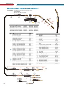 Tonyweld BND 300A MIG溶接ガンユーロコネクタ付き60% デューティーサイクル3年間保証3m-5m長さオプション - Product Image 6