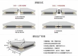YANXIN高品質手作り耐火クリーンルームサンドイッチパネル（ワークショップ用、サイズカスタマイズ可能） - Product Image 3