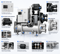 Hisense Wasserkühler mit Magnetlagerung, Zentrifugal 100-500RT, Ölfrei, Energiesparend, 380V/3N~/50Hz, 110~450kW, R134a für Gewerbliche Anwendungen