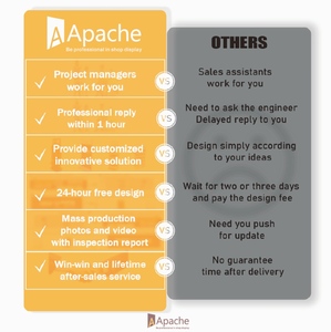 Bevis kim loại móc <span class=keywords><strong>Pegboard</strong></span> hiển thị giá văn phòng phẩm cửa hàng hiển thị đứng cho bút bán lẻ sản phẩm trường học sàn chủ bút - Product Image 6