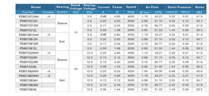 <span class=keywords><strong>Ventilateur</strong></span> de refroidissement pour ordinateur portable, axial sans balais, haute vitesse, 4200 tr/min, 80 mm, 80x80x15 mm, 12 V, 24 V - Product Image 4