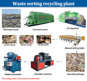 Leading Technology Waste Sorting System Household Waste Plastic Hazardous Waste Sorting Equipment - Product Image 3