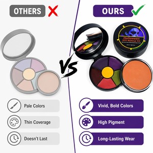 Pintura Corporal y Facial Profesional Artística para Disfraces <span class=keywords><strong>de</strong></span> <span class=keywords><strong>Calavera</strong></span> <span class=keywords><strong>de</strong></span> Azúcar del Día <span class=keywords><strong>de</strong></span> Muertos, Zombie, Halloween, con Efecto <span class=keywords><strong>de</strong></span> Sangre Falsa Líquida - Product Image 2