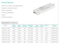 Protection contre les surcharges 24W/36W/48W/60W/90W, lampe de miroir de salle de bain, éclairage de vanité, alimentation LED à tension constante AC/DC, driver LED