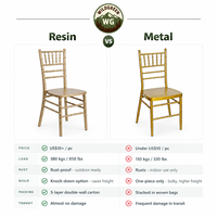Chaises Chiavari en résine PP empilables pour événements commerciaux, hôtels, restaurants, banquets, fêtes, mariages, avec coussins dorés – Vente en gros