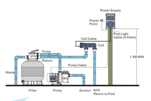 Cellules de chlorateur <span class=keywords><strong>au</strong></span> <span class=keywords><strong>sel</strong></span> <span class=keywords><strong>pour</strong></span> <span class=keywords><strong>piscine</strong></span> Emaux Chlorateur à eau salée SSC15-E <span class=keywords><strong>pour</strong></span> <span class=keywords><strong>piscine</strong></span> - Product Image 4