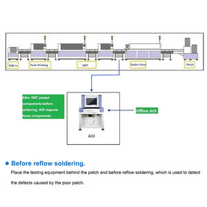 Machine Aoi hors ligne d'équipement PCB SMT YX980D pour ligne de production de machines Pick and Place - Product Image 4