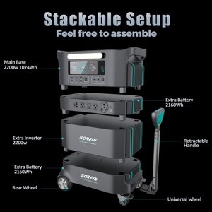 สถานีแบตเตอรี่พกพาสำหรับใช้งานกลางแจ้งแบบโซลาร์เซลล์ กันน้ำ - Product Image 5