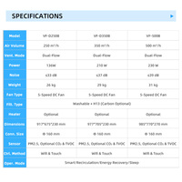 Ventilateur de récupération de chaleur/énergie intelligent monté au plafond, 250 m³/h, récupérateur d'air domestique, système ERV HRV HVAC avec filtre HEPA
