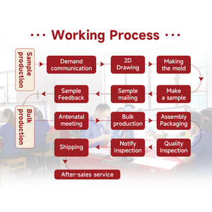 شعار مخصص مطلية بالذهب سبائك الزنك الحديثة وبسيطة طائرات صديقة للبيئة فتاحات زجاجات زجاجة حلقة مفتاح - Product Image 5