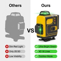 Niveau laser vert 4D 16 points en gros avec affichage numérique, résistant aux chutes, en alliage, pour extérieur, qualité industrielle, électronique