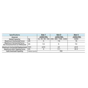 Módulo de Pesaje a Prueba de Explosiones de Acero Aleado y Acero Inoxidable Toledo MMCS/<span class=keywords><strong>MMSS</strong></span>/SWB505, Puede Reemplazar el Dosificador Industrial, Personalizable - Product Image 2
