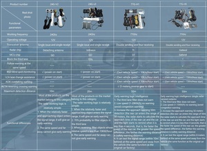 <strong>Blind</strong> <strong>Spot</strong> Detection System Bsd Bsm <strong>Sensor</strong> 77 Ghz <strong>Blind</strong> <strong>Spot</strong> Monitoring System For Car - Product Image 6
