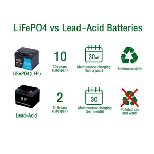 EBAK E-Bike Elektro roller Motorrad Ebike Lithium Akku Ersatz 24V 40Ah LiFePO4 Batterie Batterie Lithium - Product Image 6