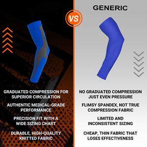 Manchons de <span class=keywords><strong>compression</strong></span> graduée antidérapants pour les coudes, personnalisables avec logo, pour hommes et femmes, idéaux pour le baseball, le basketball, le football et la course à pied - Product Image 3