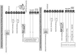 CANBO M-603 Télécommande auto-apprenante pour porte coulissante automatique, 16 codes différents programmables - Product Image 3