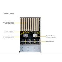 Serveur GPU en rack 4U SYS-421GE-TNRT double PCIe 5.0 pour l'entraînement IA et le rendu 3D