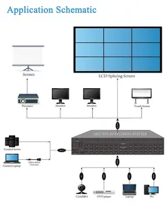 4 x4 8 x8 16 מודולרי 4k 60hz חלקה וידאו hz i מטריצה rj45 rs232שליטה