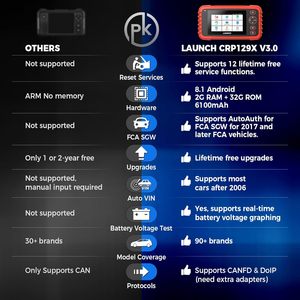 Escáner de Diagnóstico OBD2 Profesional <span class=keywords><strong>Launch</strong></span> Creader <span class=keywords><strong>CRP129X</strong></span> V3.0 con Todas las Funciones OBD y 12 Funciones Especiales para Todos los Autos - Product Image 3