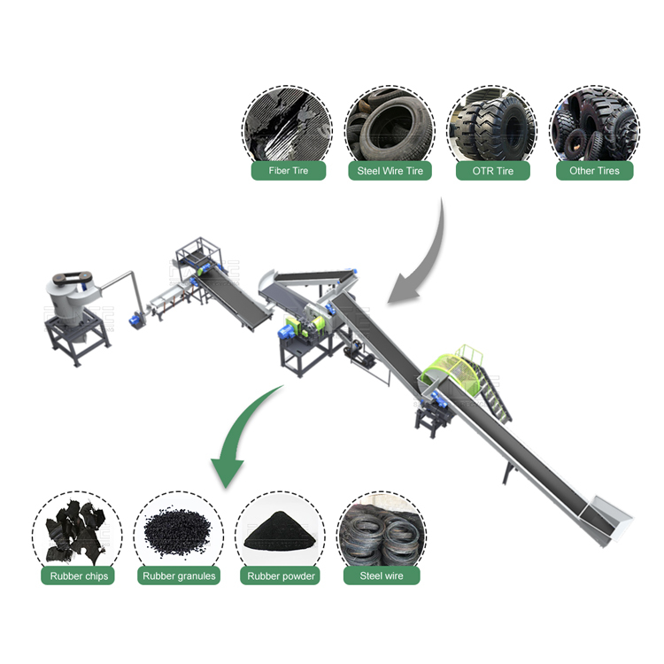 High Quality Rubber Product Making Machine