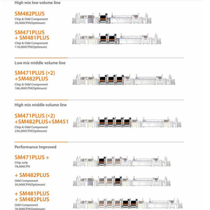 Tốc độ cao SMT chọn và đặt máy PLC điều khiển động cơ & động cơ <span class=keywords><strong>PCB</strong></span> dây chuyền lắp ráp sử dụng 3 tháng bảo hành - Product Image 2